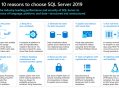 SQL Server 2019官方下载地址